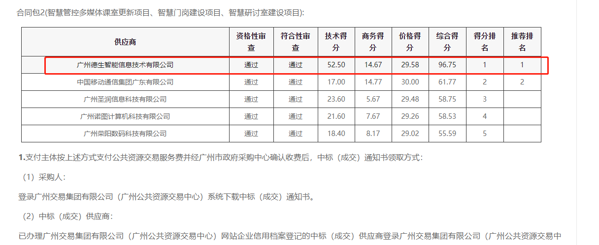 9001cc金沙官网喜提大标！ 智慧校园一卡通，助力广州市技师学院校园信息化建设